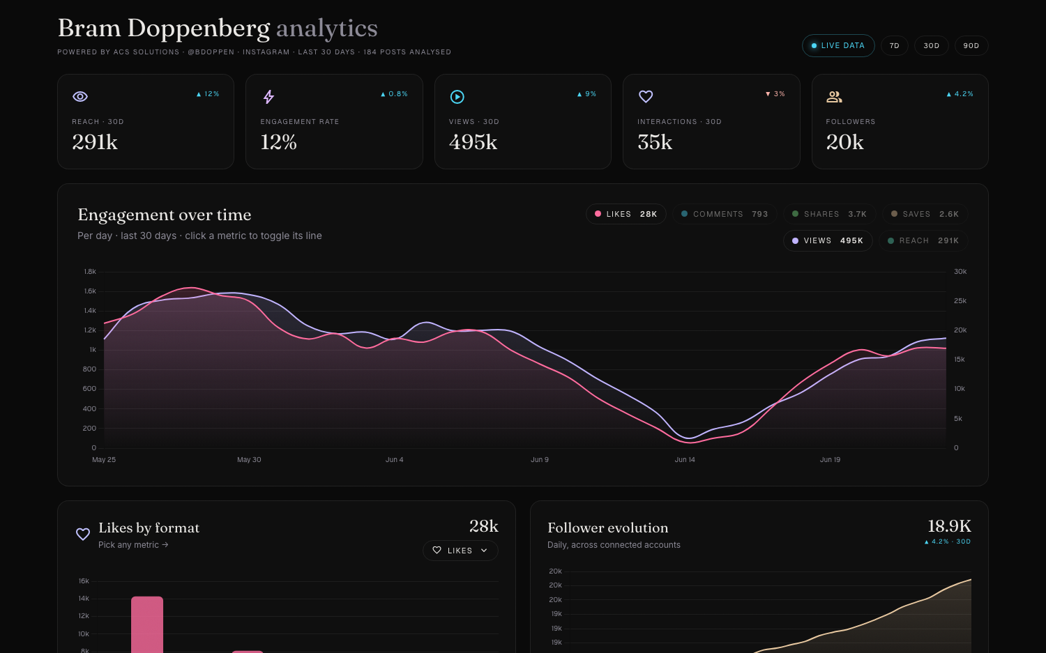 Ben Lammers client portal preview